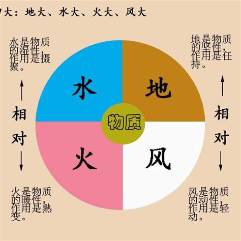 地水火風空|地水火風空(チスイカフウクウ)とは？ 意味や使い方